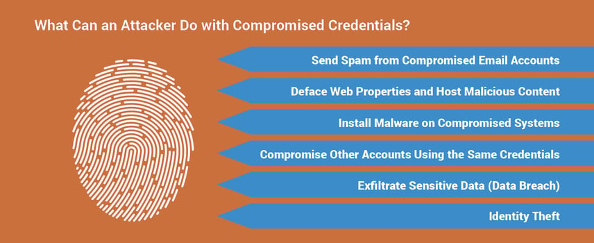 What can an attacker do with compromised credentials