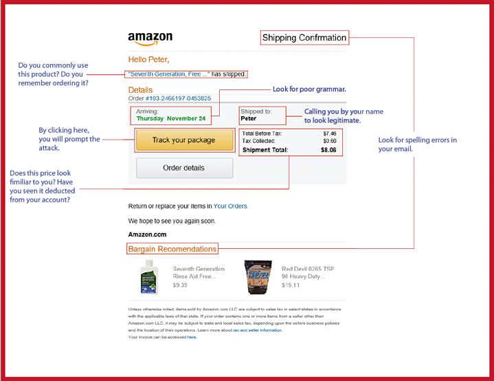 amazon phishing example