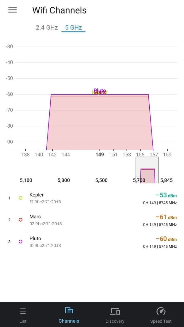 WiFi Channels