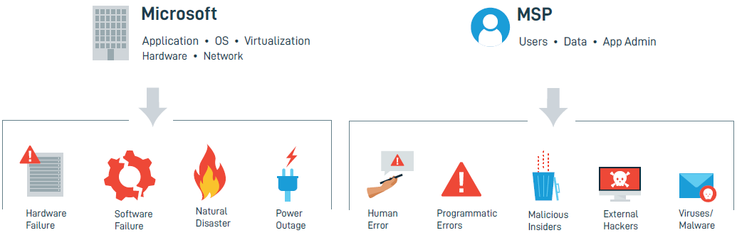 Data Security: The Shared Responsibility Model Diagram