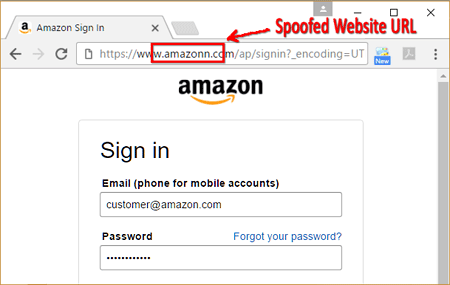 Example of a phishing website (Amazon.com spoof)