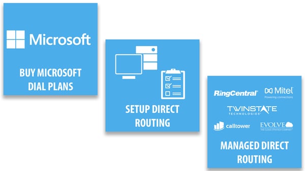 Three Options to Voice Enable Microsoft Teams: 1. Buy Microsoft Dial Plans. 2. Setup Direct Routing. 3. Buy 3rd Party Calling Plans.