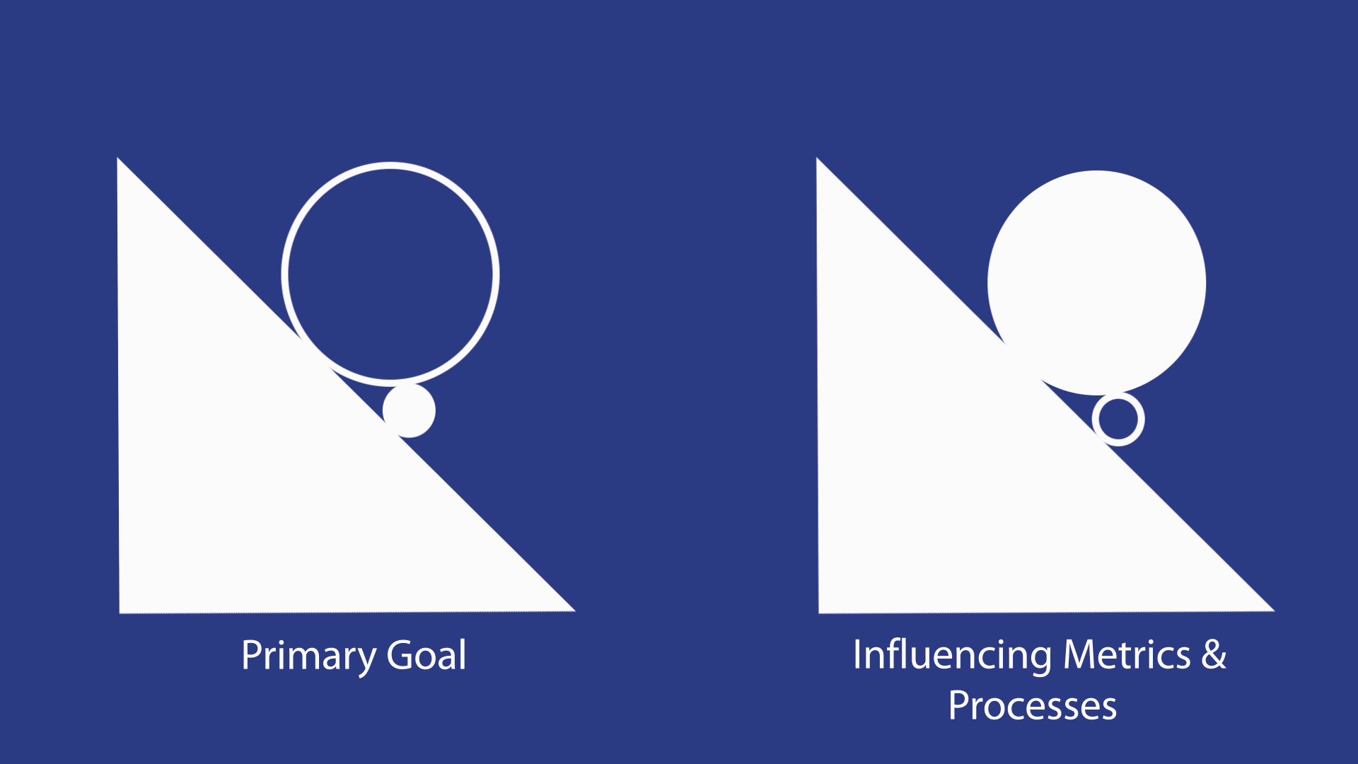 Primary metrics and influencing processes gif
