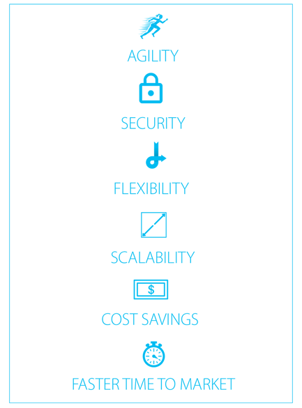 Benefits of a Cloud Migration: Agility, Flexibility, Scalability, Cost Savings, Security, Faster Time to Market. 
