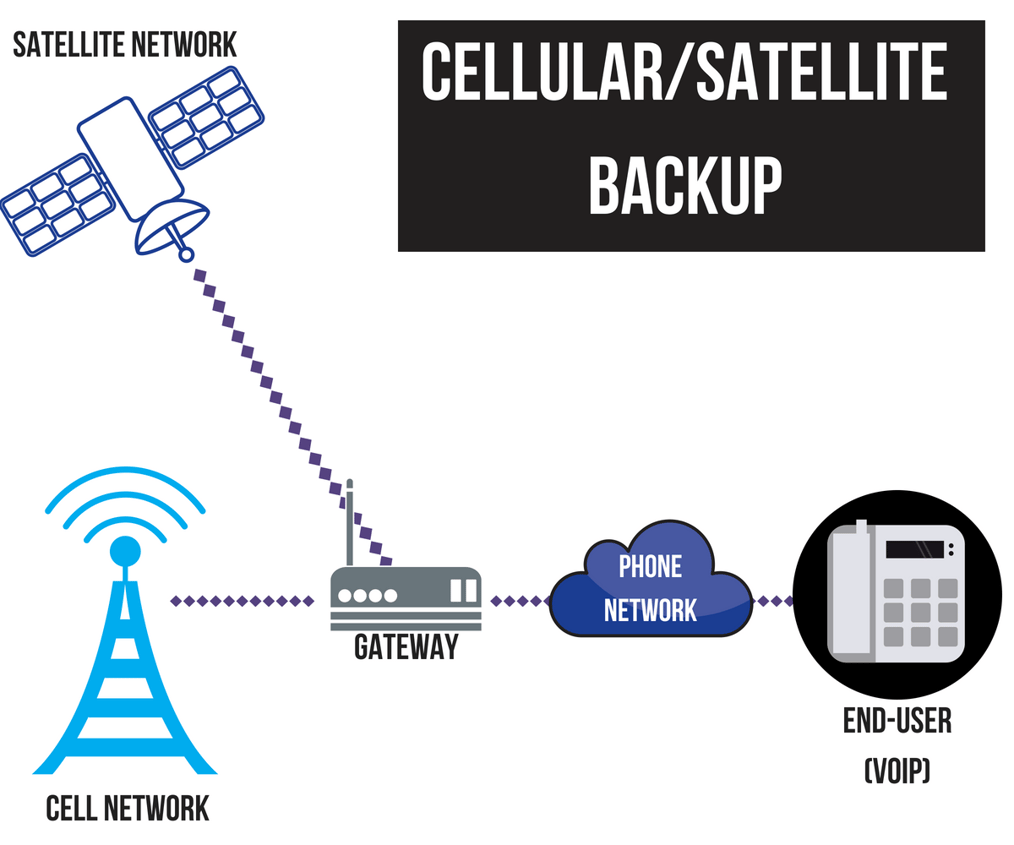 InBlogImg_Diverse Routing Satellite Backup