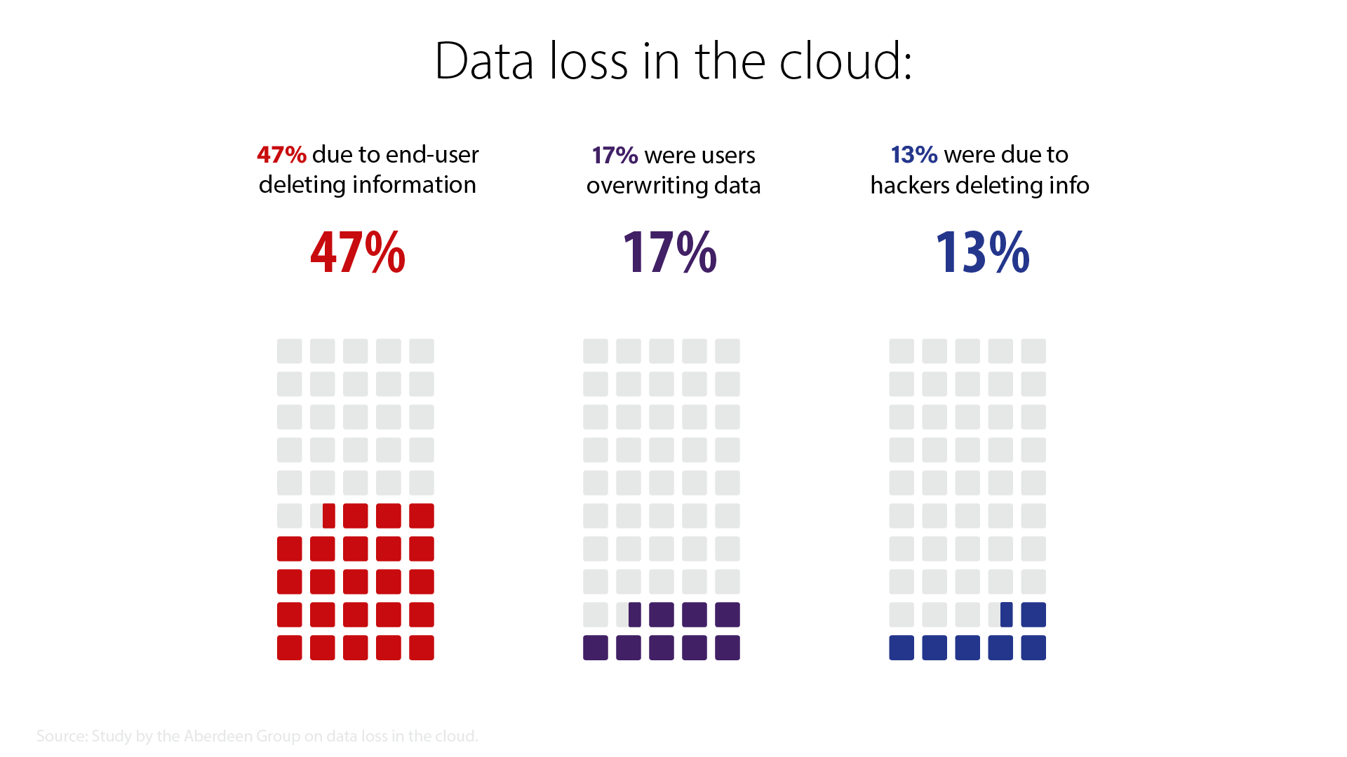 email-graphic-shared-responsibility-model-causes-of-data-loss-01