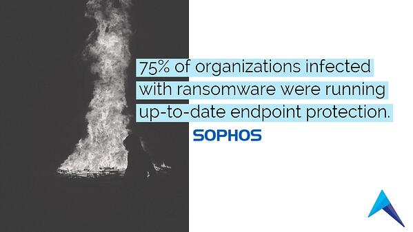 [infographic] 75% of organizations infected with ransomware were running up-to-date endpoint protection