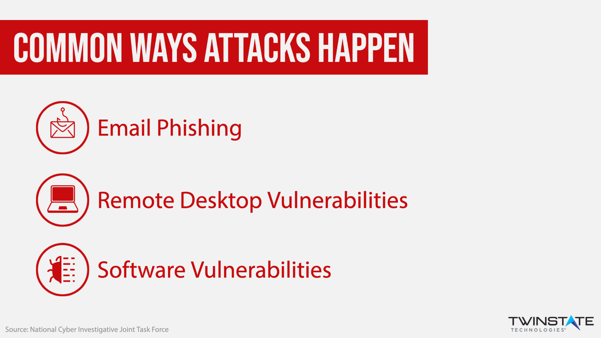 most-common-ransomware-attack-methods-FBI