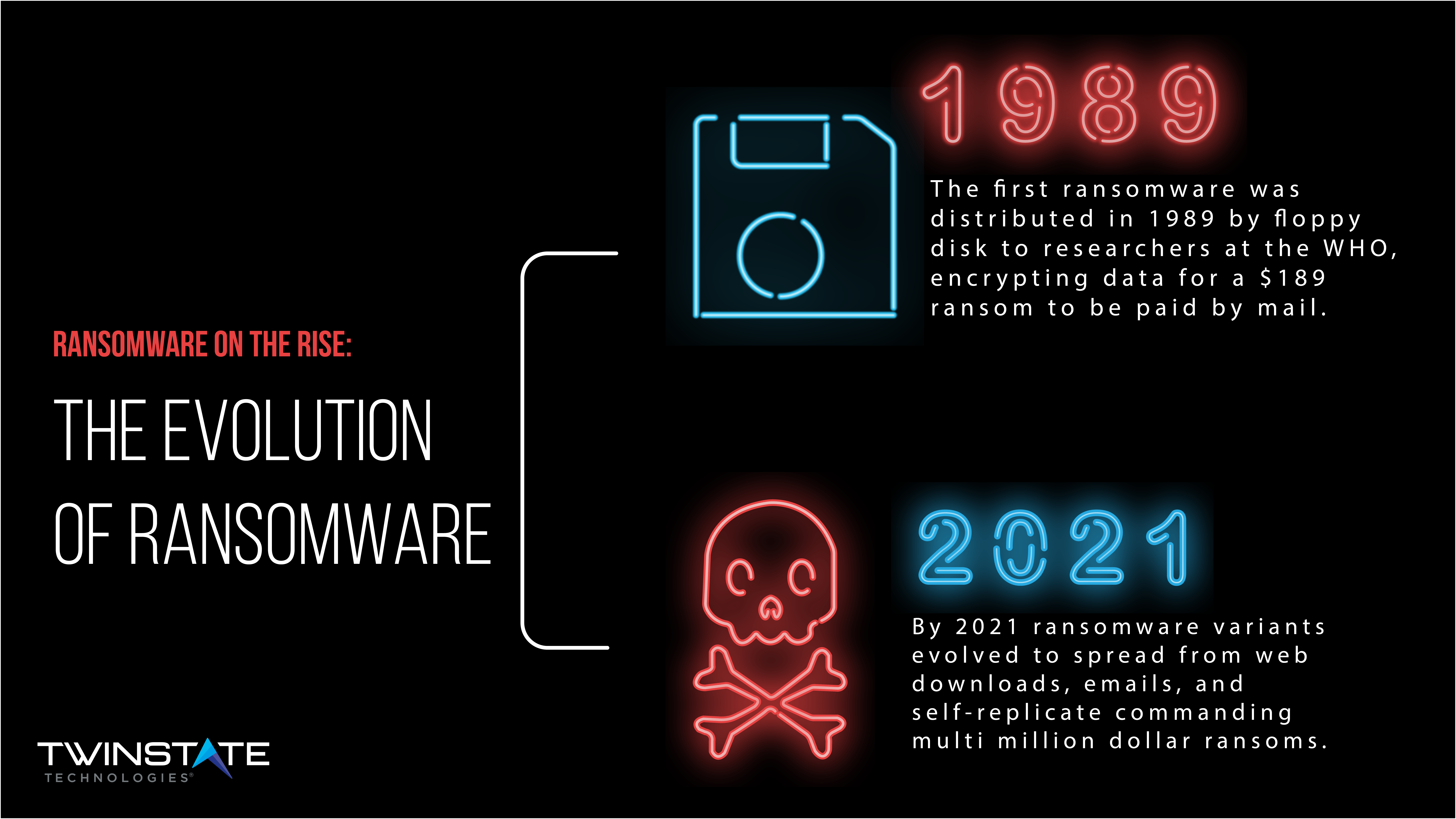 ransomware on the rise timeline of ransomware evolution from 1989 to 2021